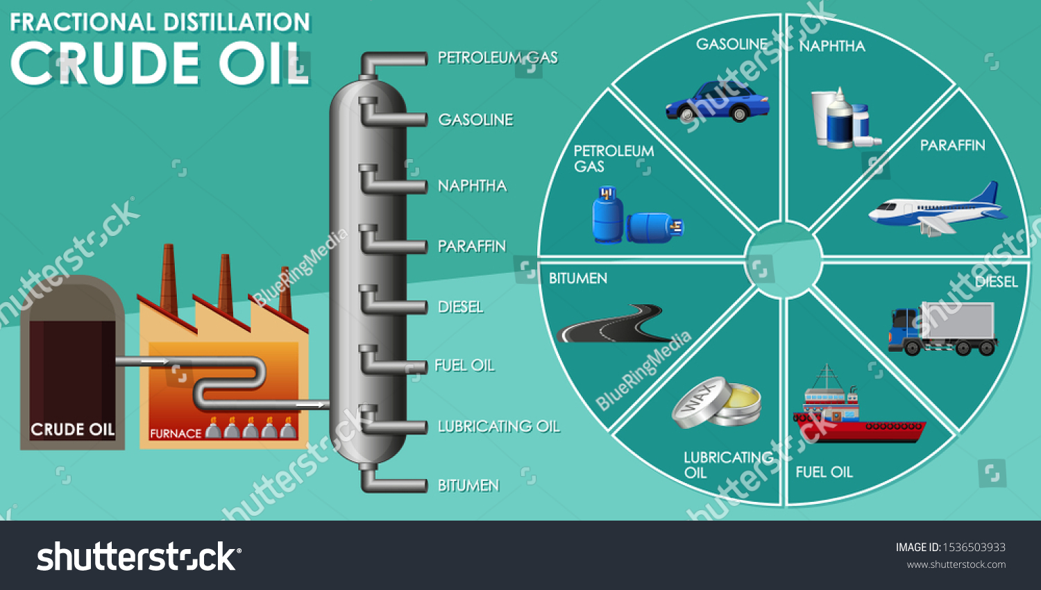 Diagram Showing Fractional Distillation Crude Oil Stock Vector (Royalty ...