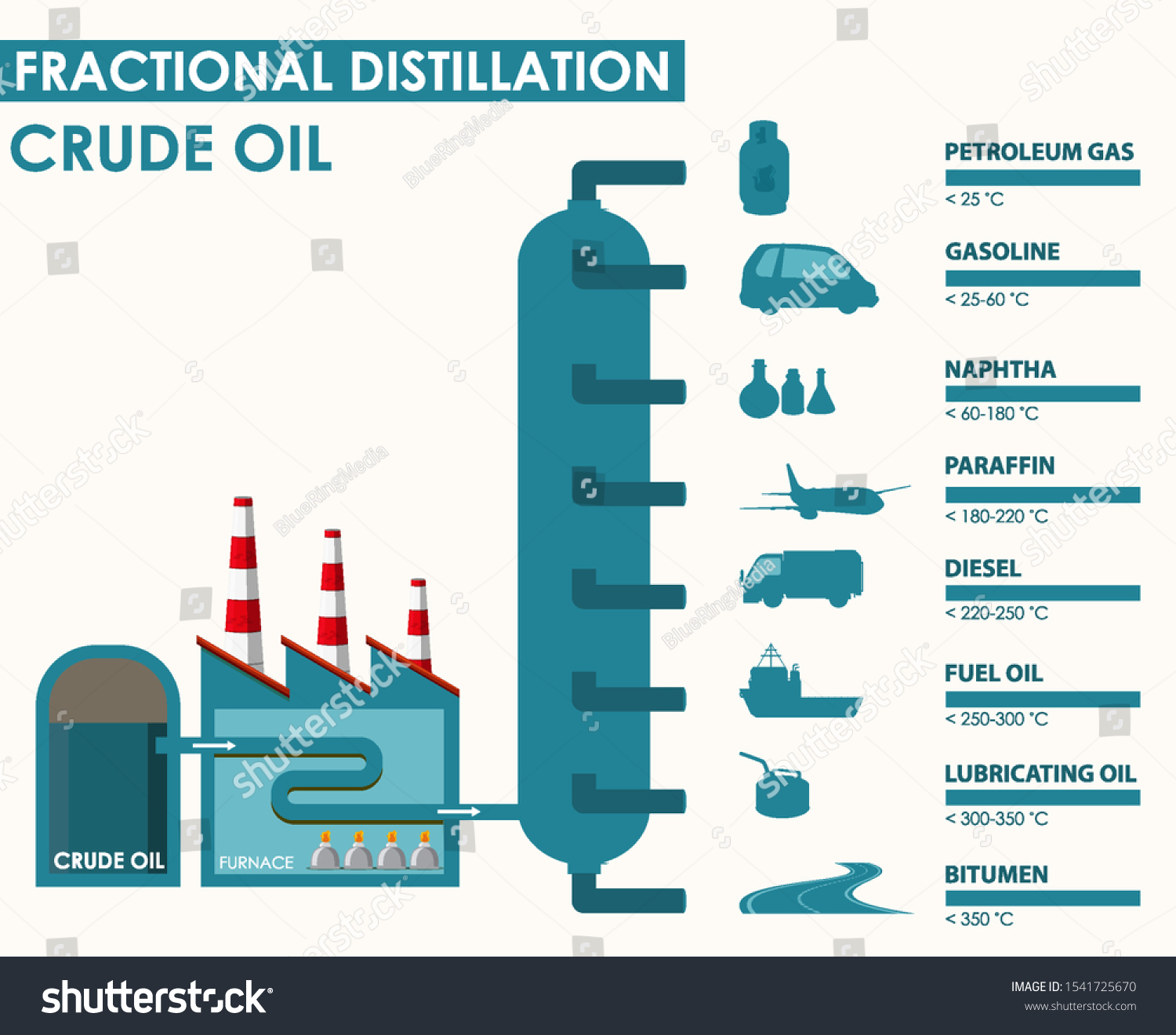 Diagram Showing Fractional Distillation Crude Oil Stock Vector (Royalty ...