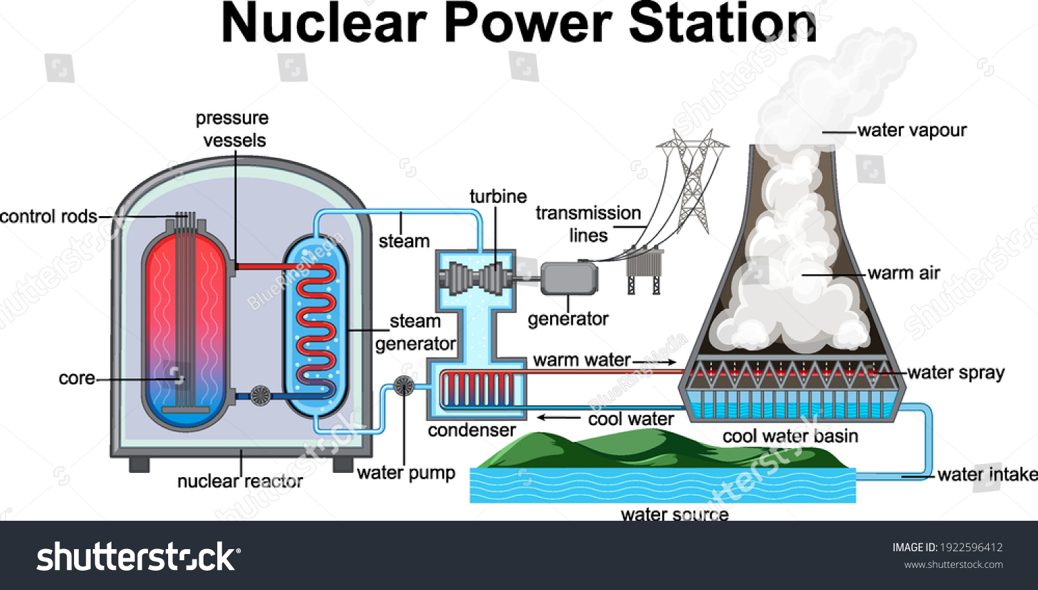 180 Pressurized Water Reactor Images, Stock Photos & Vectors | Shutterstock