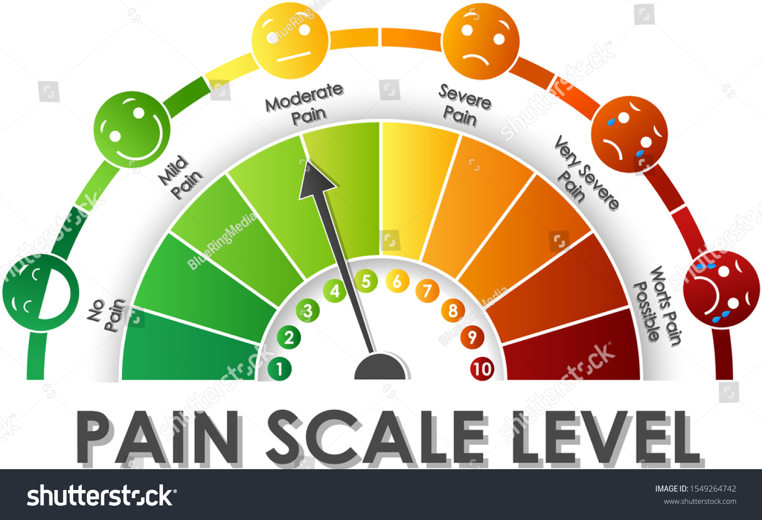 Diagram Showing Pain Scale Level Different Stock Vector Royalty Free