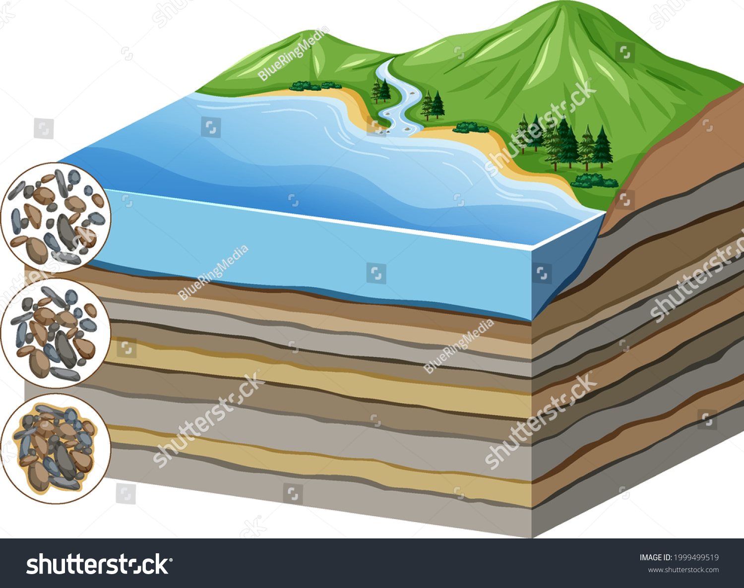 Diagram Showing Process Compaction Cementation Layers Stock Vector ...