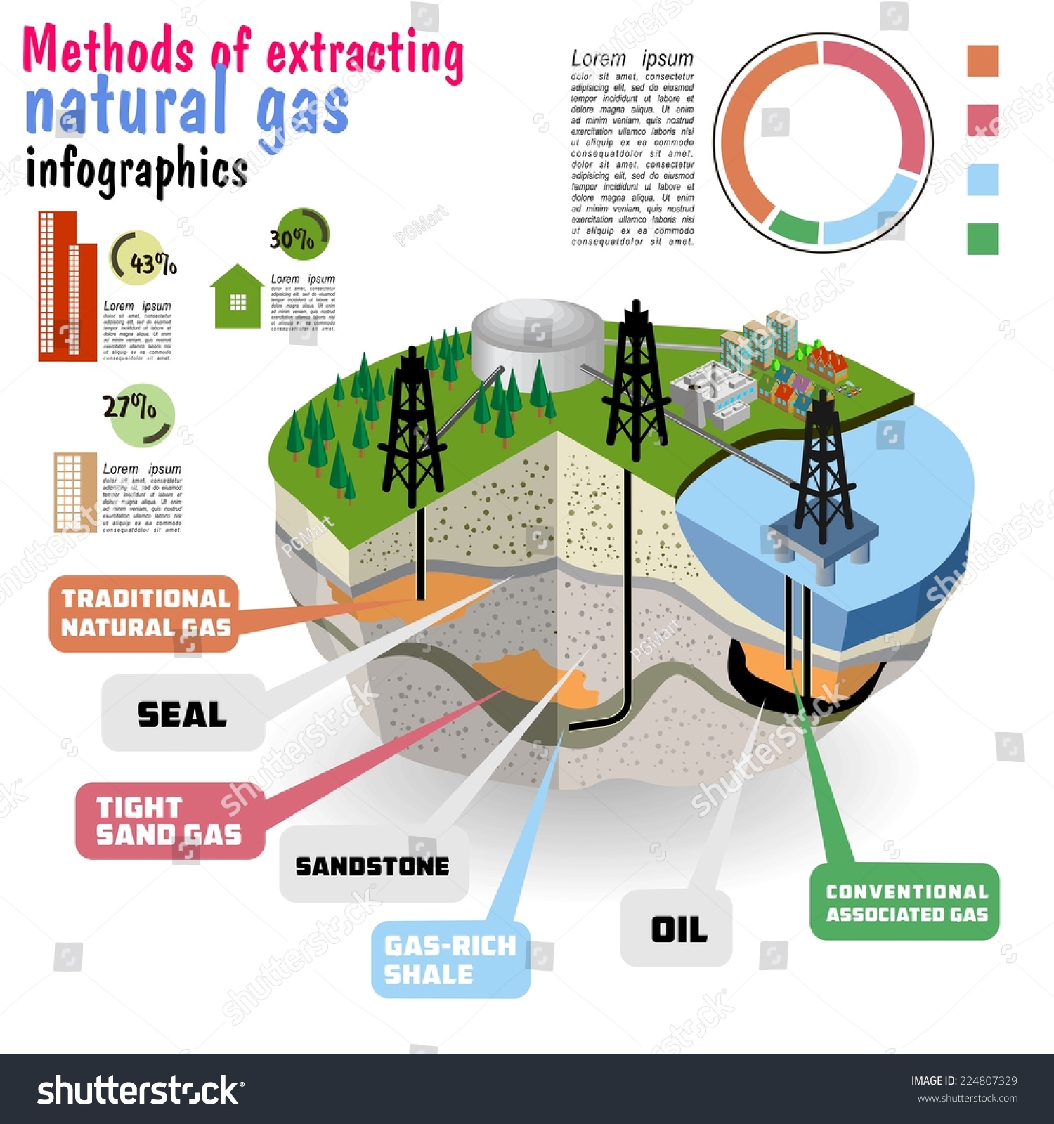 natural for diagram gas Drilling  Natural Diagram    www.pixshark.com Gas Images