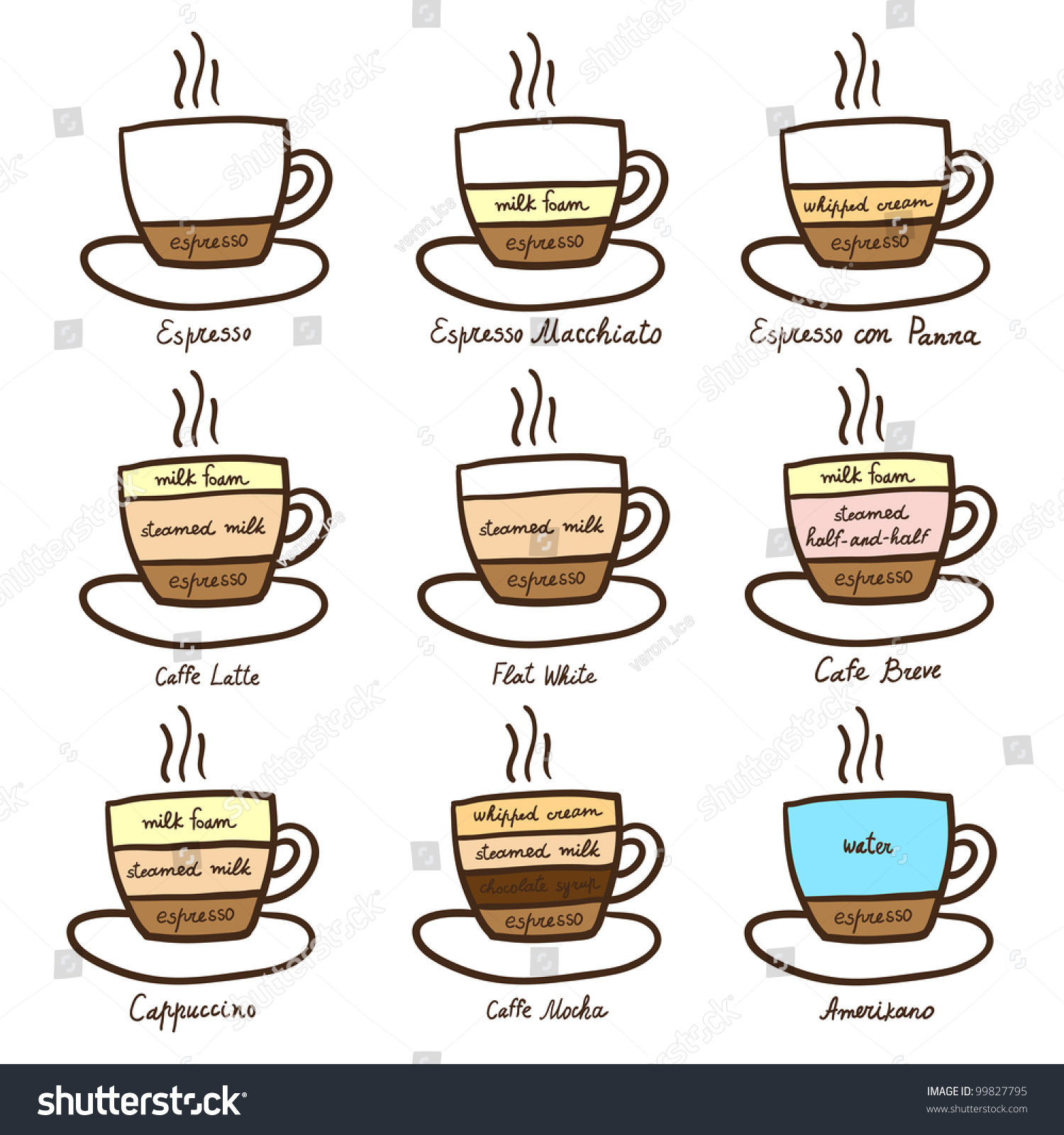 Diagram Types Of Coffee Stock Vector Illustration 99827795 : Shutterstock