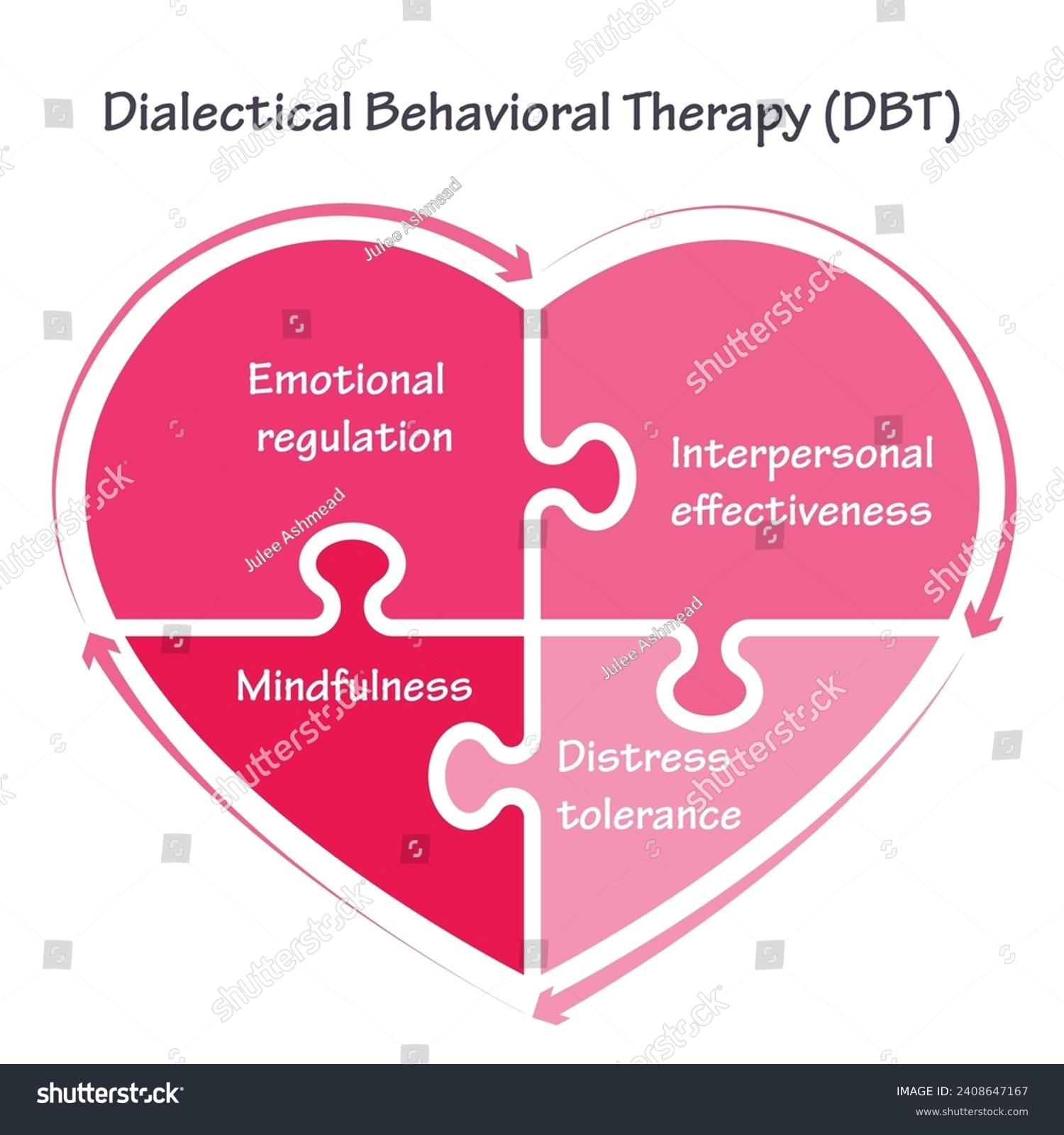 SVG of Dialectical Behavior Therapy DBT vector illustration graphic svg