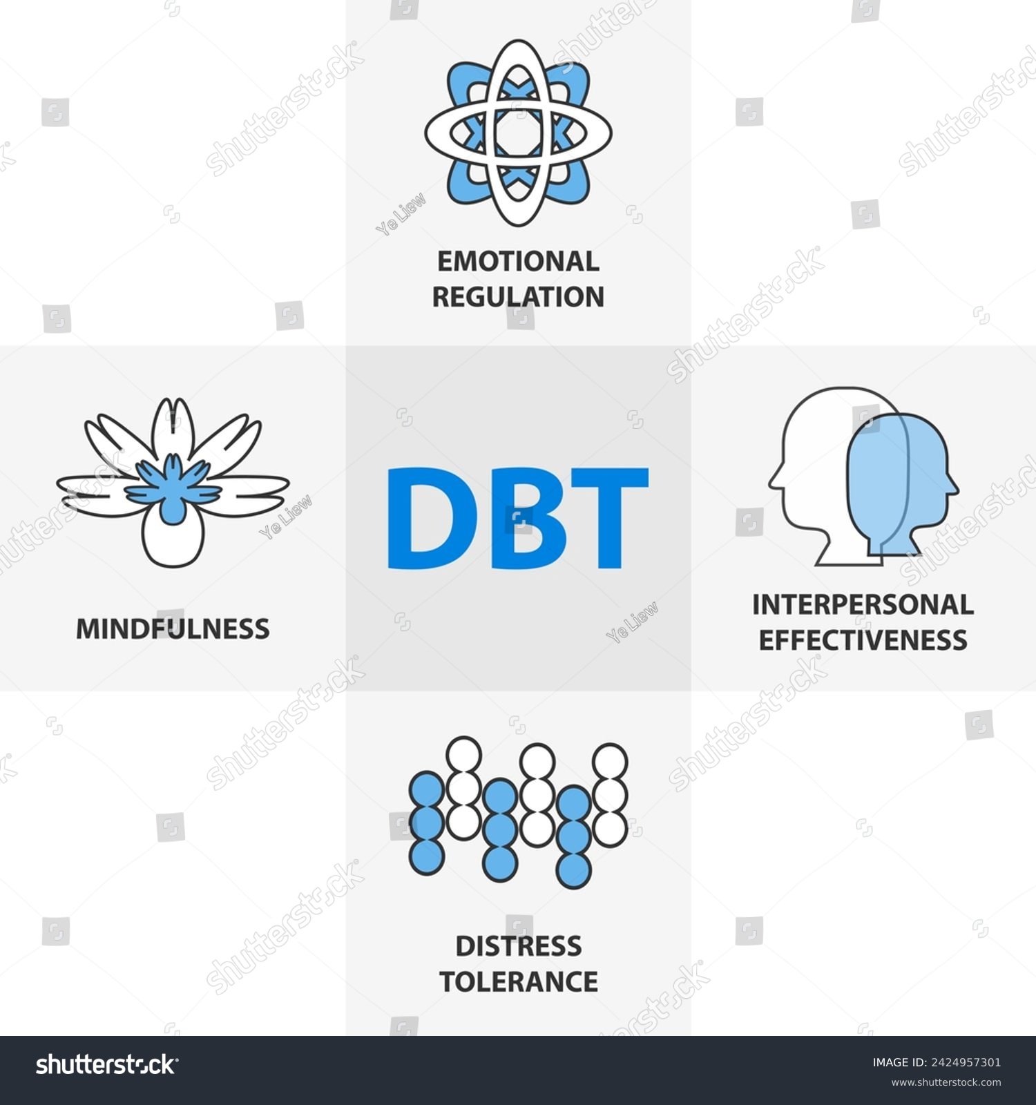 SVG of Dialectical Behavioral Therapy (DBT) concept. It is a type of Cognitive Behavioral Therapy (CBT) that teaches people to be in the moment and stress regulation. svg