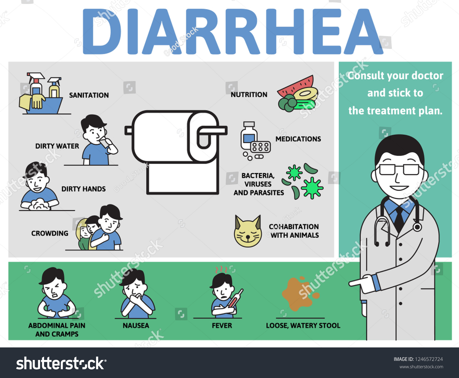 diarrhea-causes-symptoms-infographic-poster-text