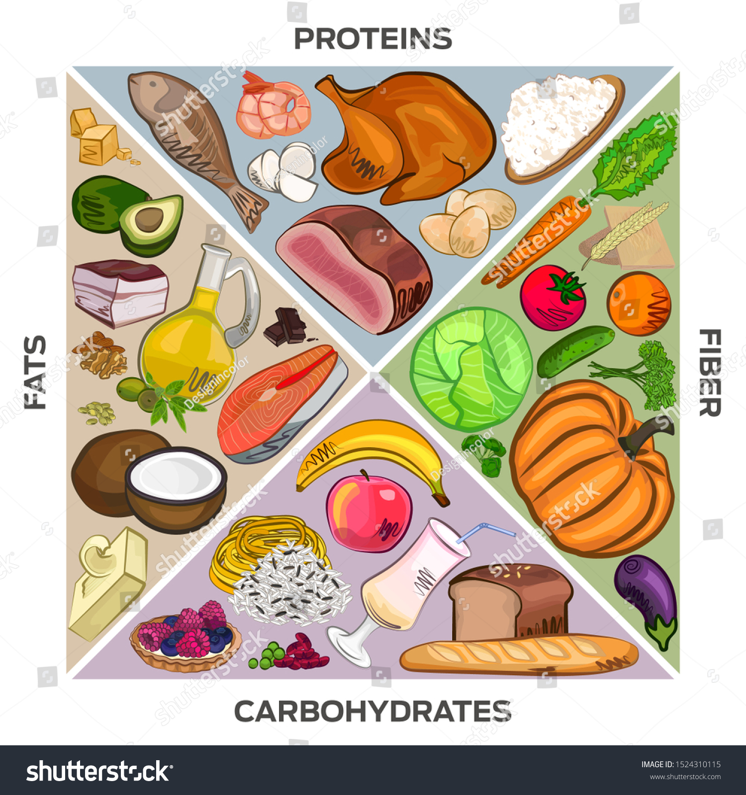 diet-diet-proteins-fats-carbohydrates-fiber