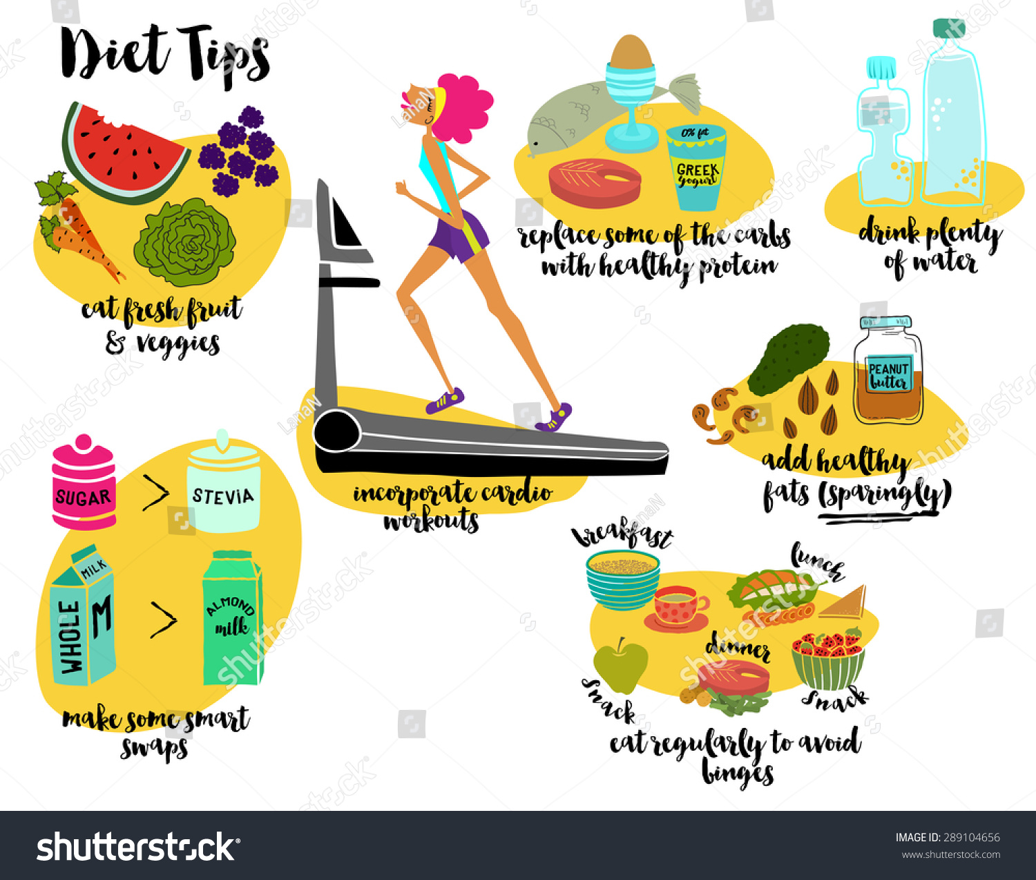 Diet Tips - Illustrated Diet Tips, Recommending Cardio Workouts, Fresh ...