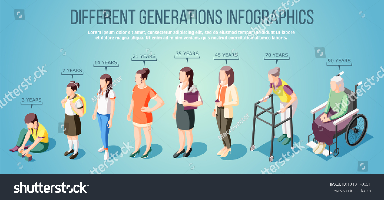 Diferentes Generaciones De Infografías Isométricas Con Vector De Stock Libre De Regalías 8466