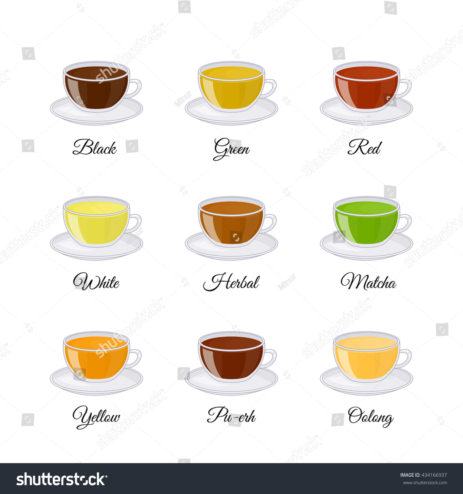 Different Kinds Tea