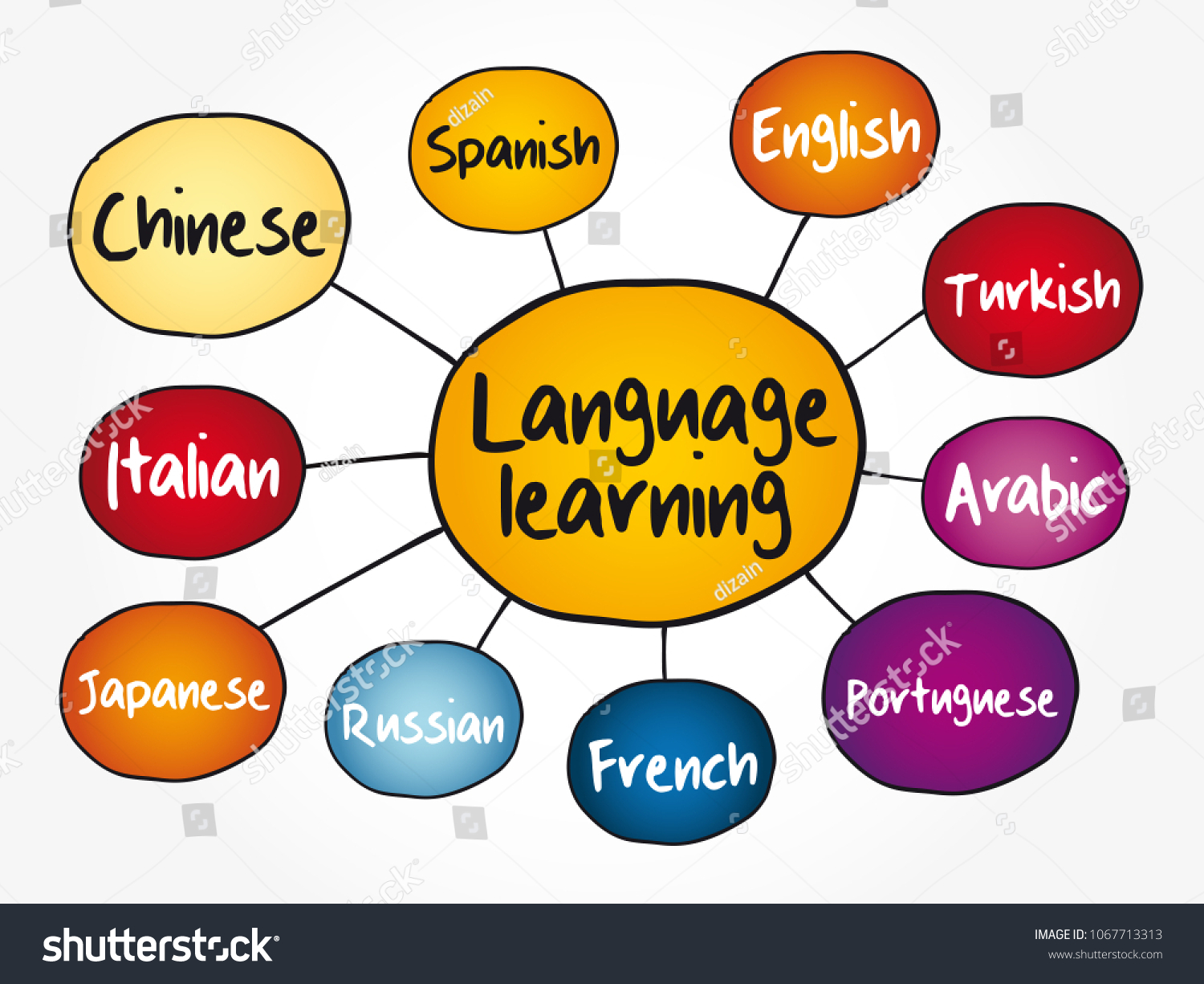 english-language-levels-cefr-levels-english-efl