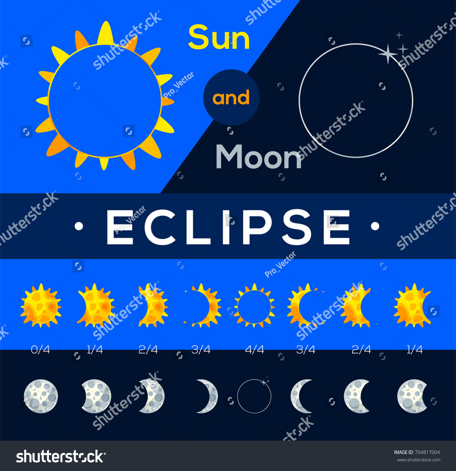 Different Phases Solar Lunar Eclipse Flat Stock Vector (Royalty Free