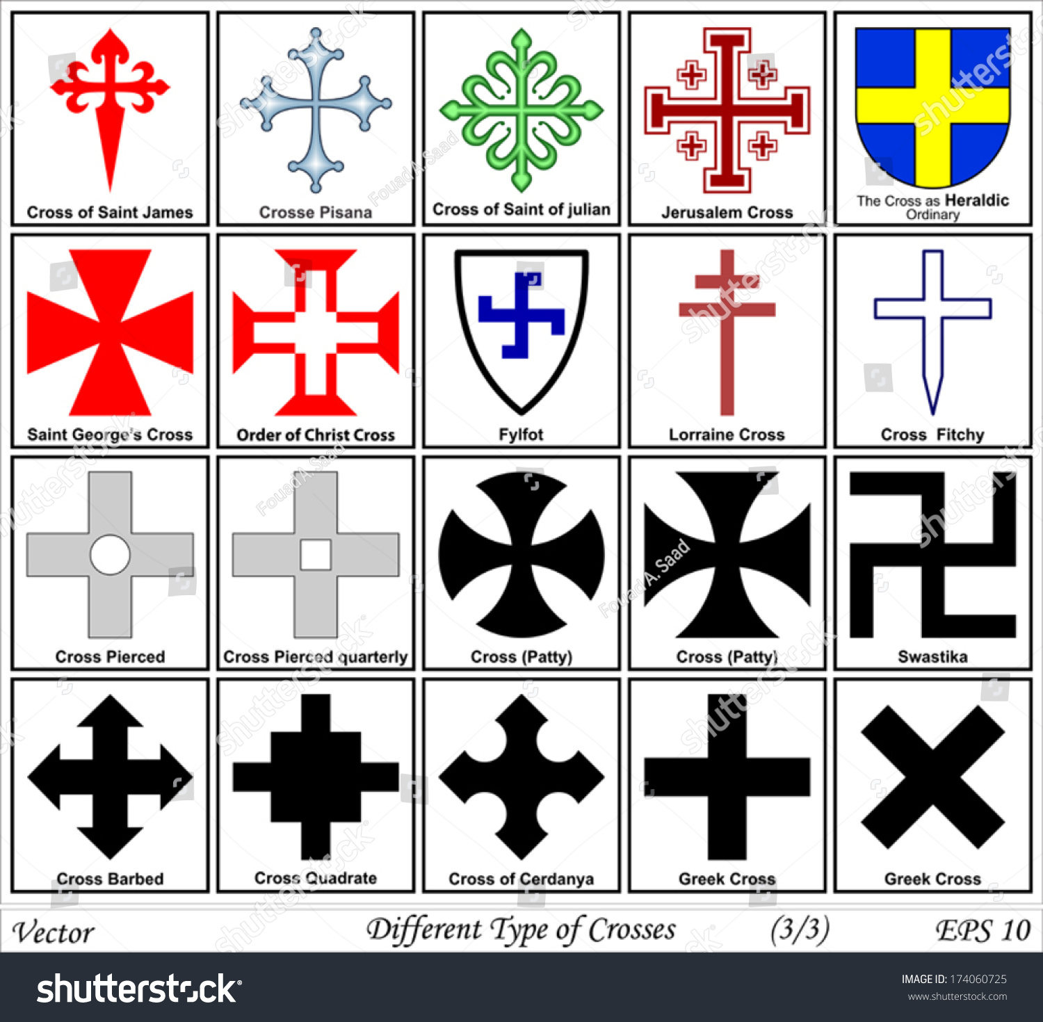 Different Types Crosses Their Meanings Stock Vector (Royalty Free
