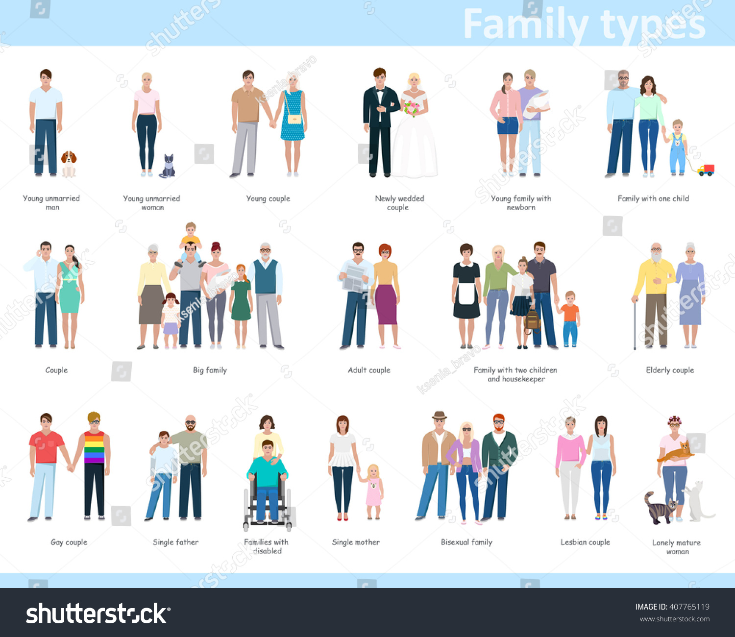 84 930 Types Family Images Stock Photos Vectors Shutterstock