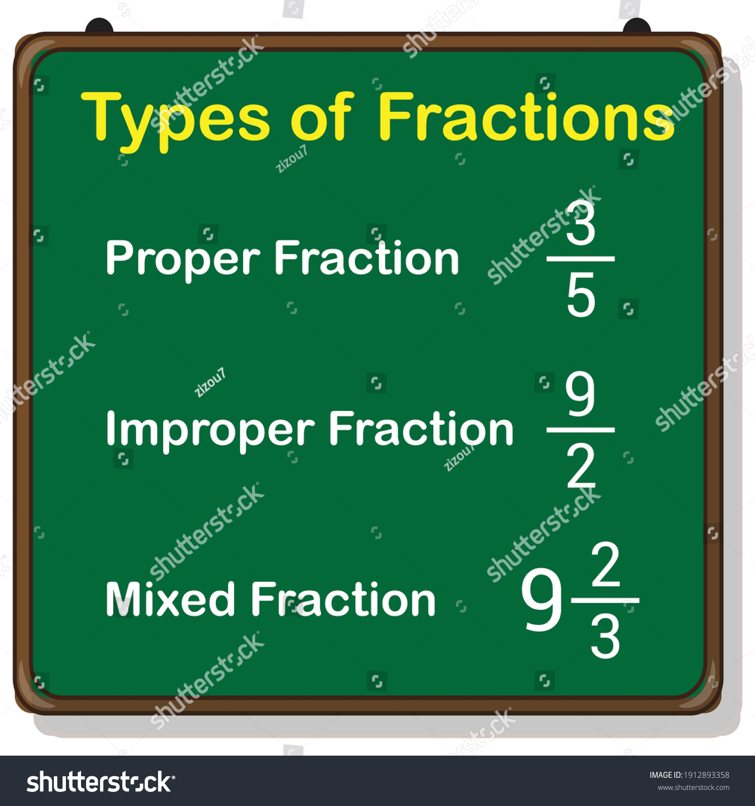 different-types-fraction-chart-stock-vector-royalty-free-1912893358