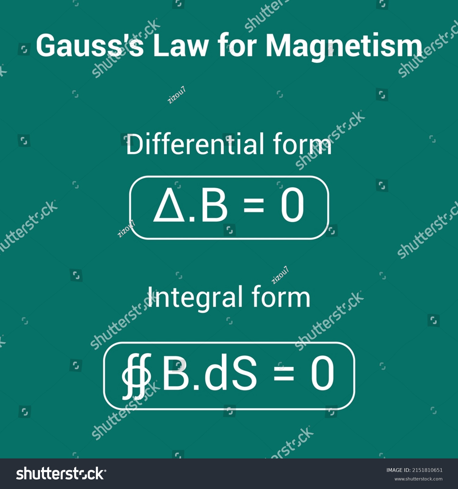 Differential Integral Form Gauss Law Magnetism Stock Vector Royalty