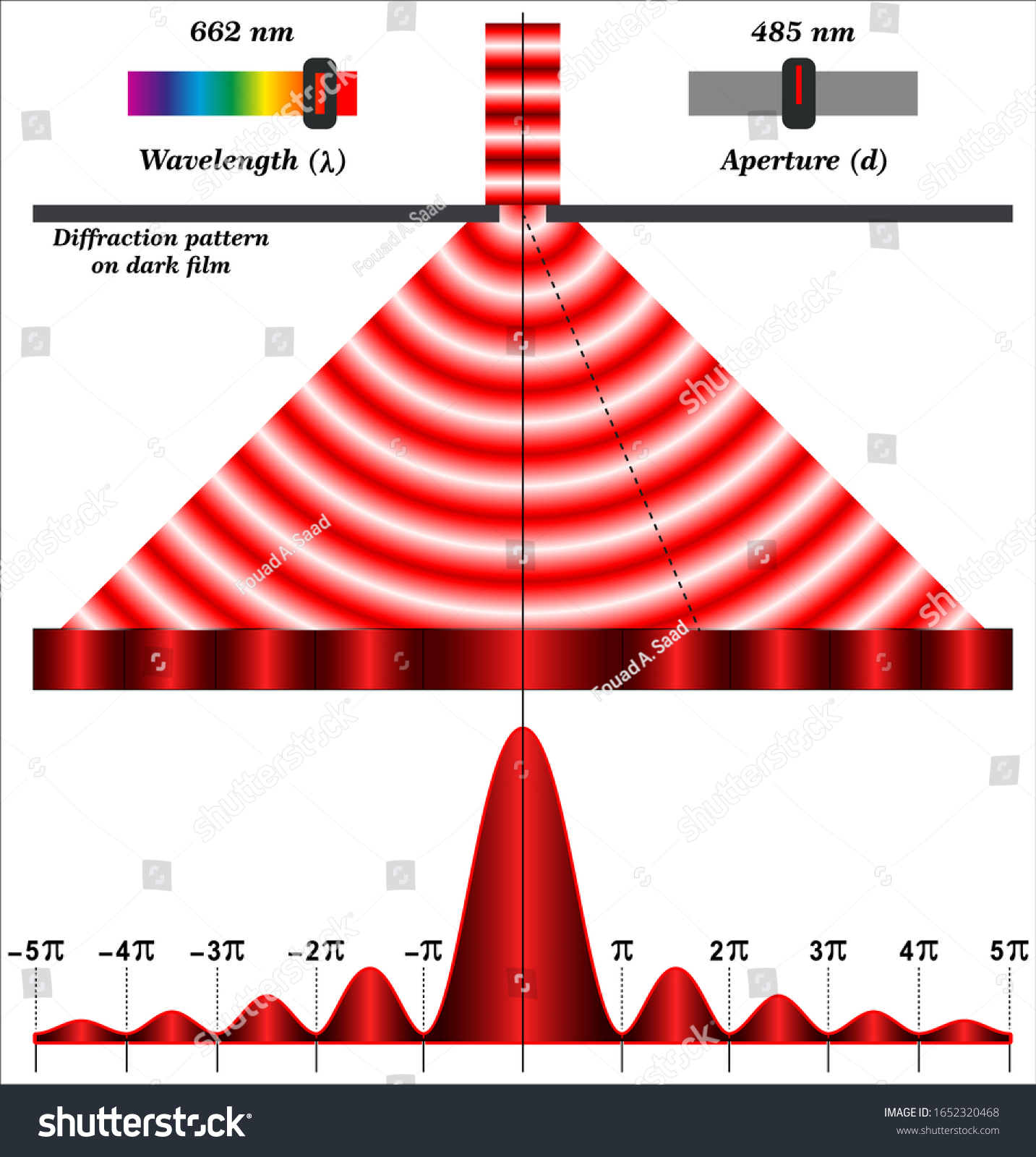 Diffraction Light Diffraction Pattern On Dark Stock Vector ...