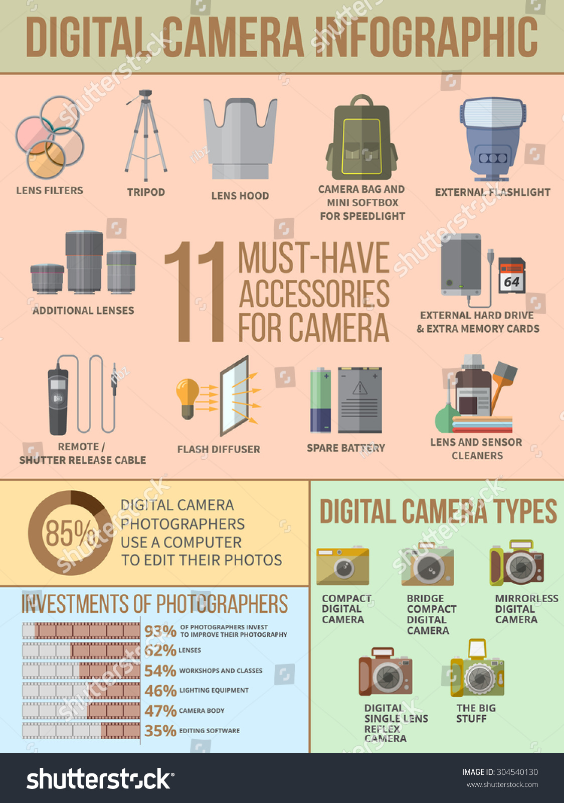 cameras photographers use