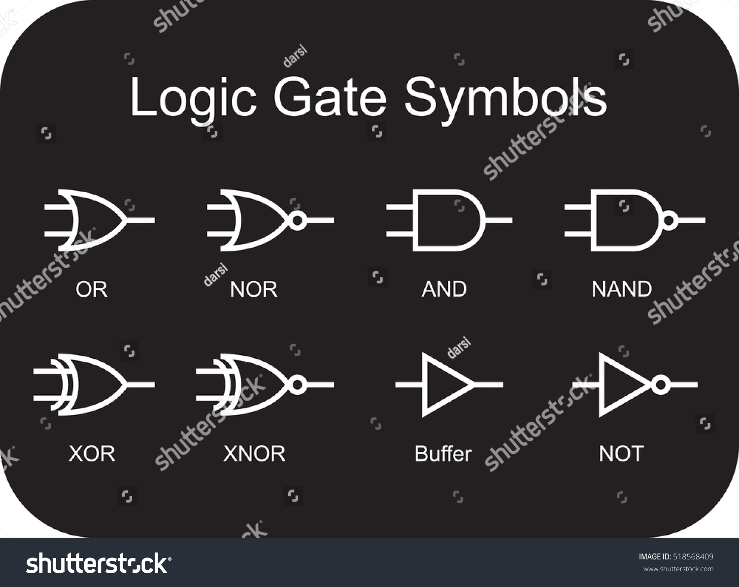 Digital Logic Gate Symbols