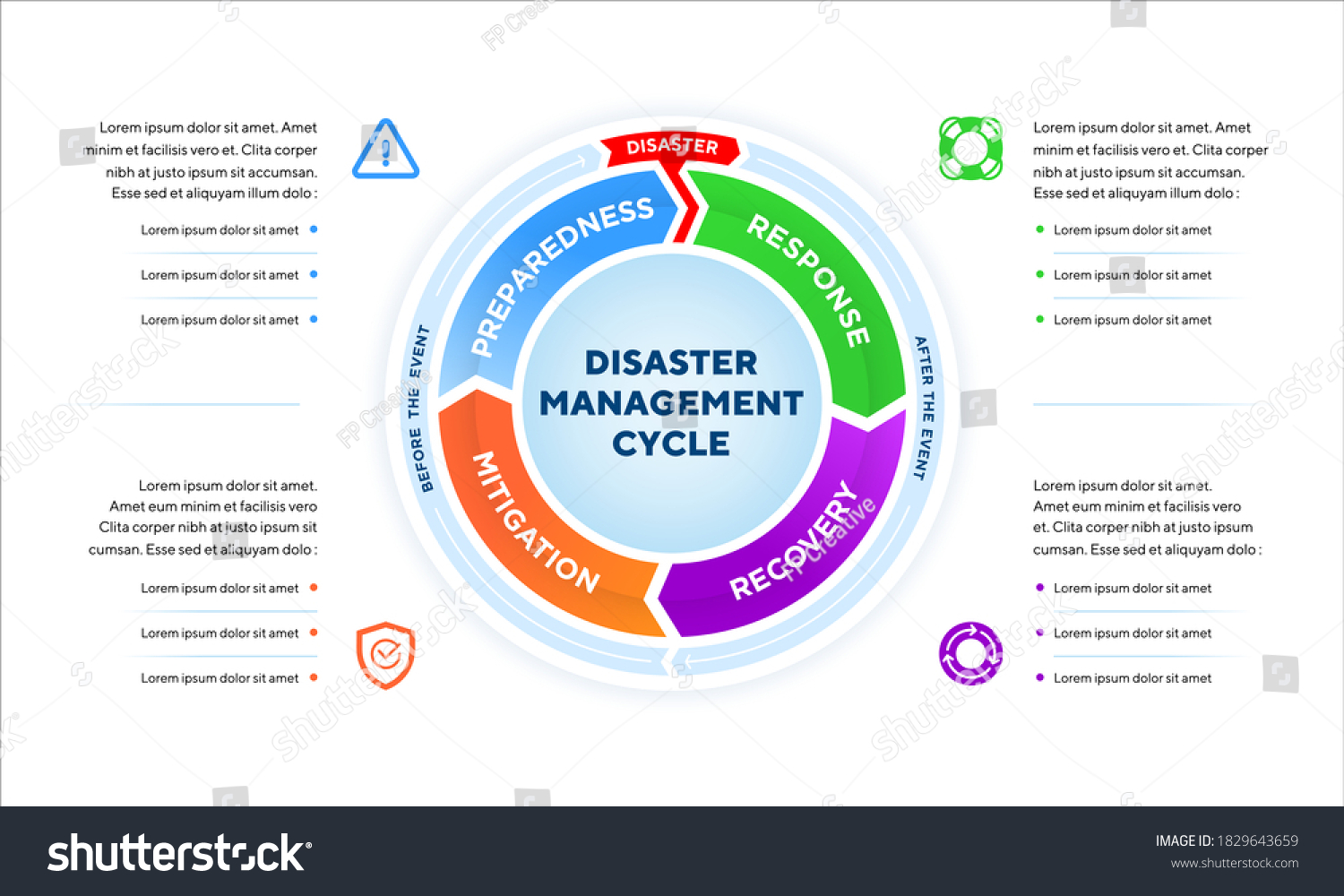 Disaster Management Cycle Infographic Illustrate Process Stock Vector Royalty Free