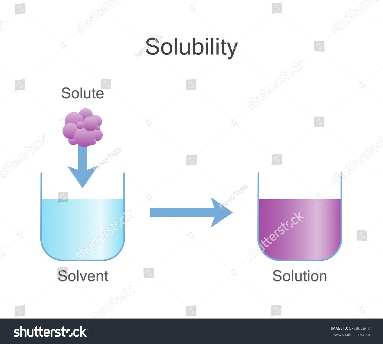 [DIAGRAM] Hcl Dissolved In Water Diagram - MYDIAGRAM.ONLINE