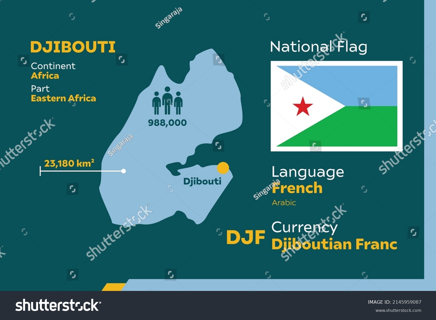 Djibouti Infographic Geographic Population Detail Stock Vector (Royalty