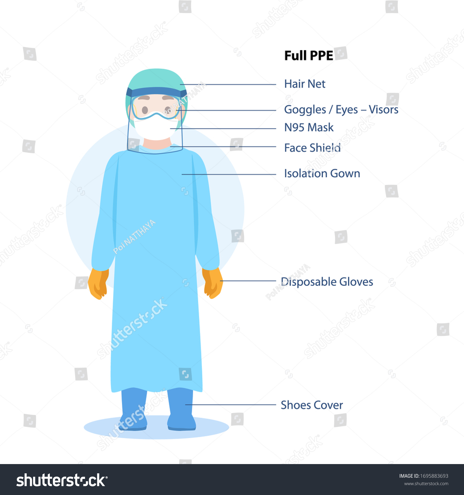 1,073 Full ppe Images, Stock Photos & Vectors | Shutterstock