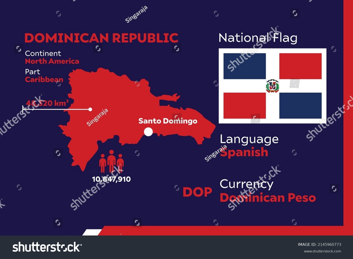 Dominican Republic Infographic Geographic Population Detail Stock