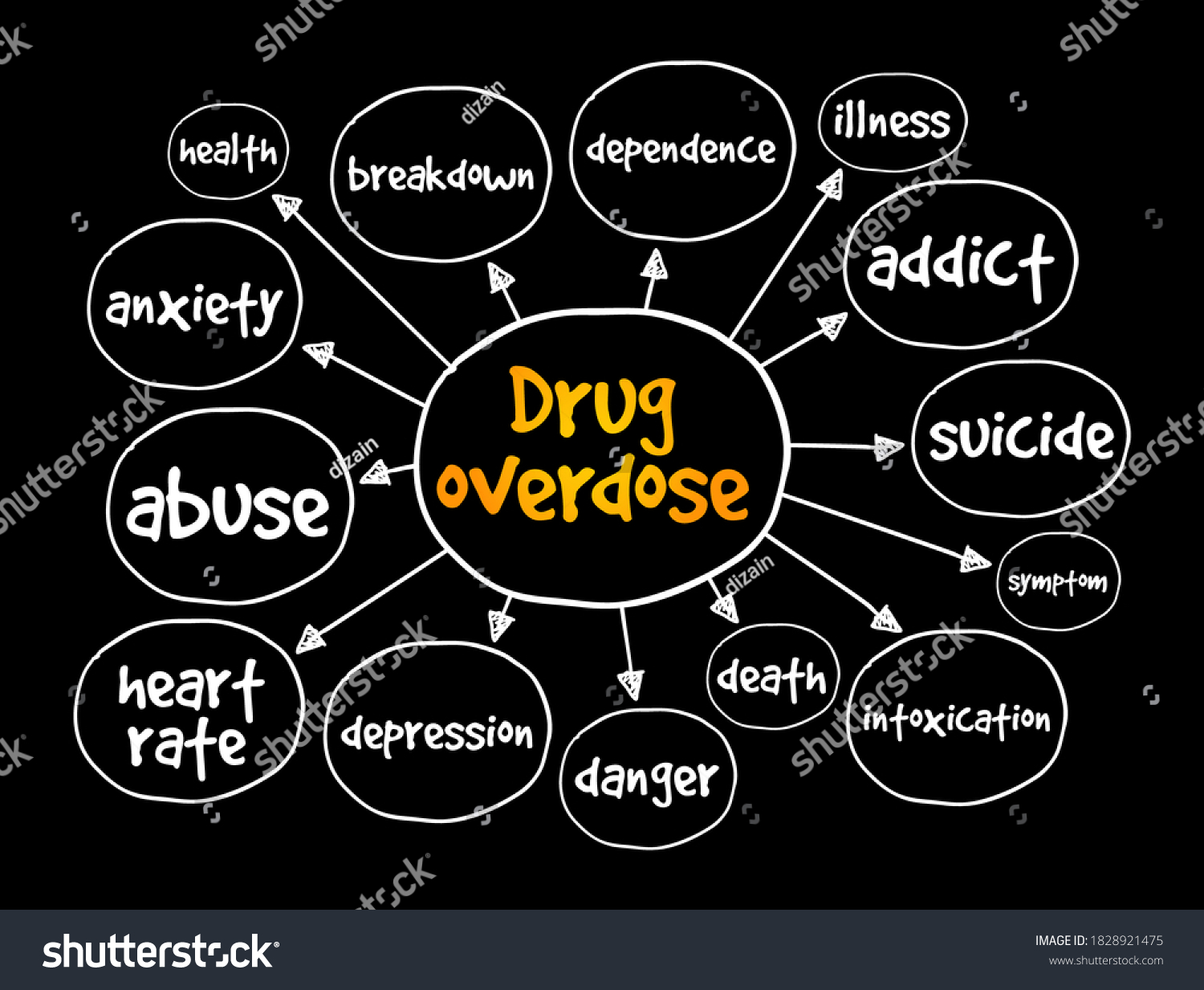 Drug Overdose Mind Map Health Concept Stock Vector Royalty Free