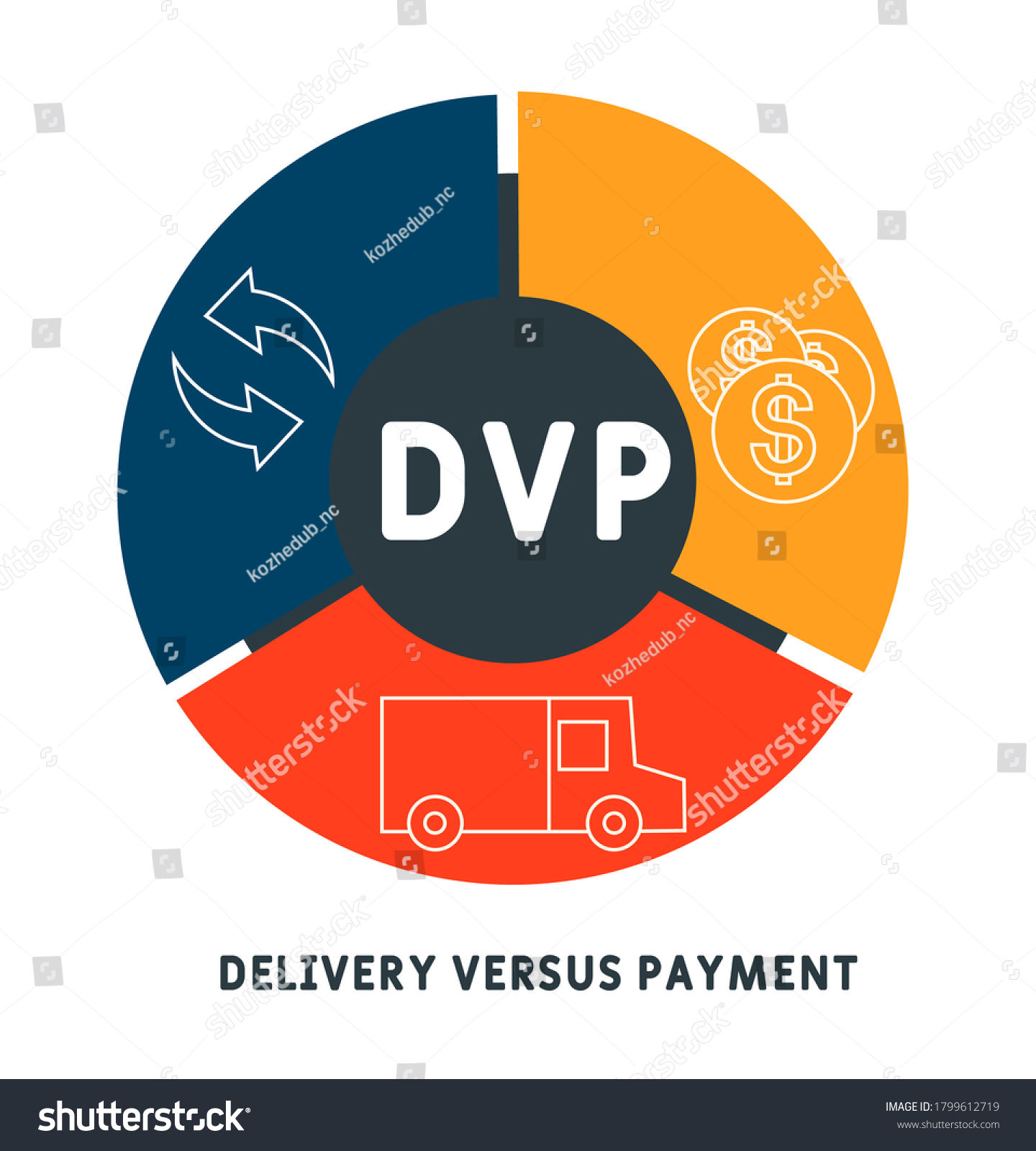 dvp-delivery-versus-payment-acronym-business-stock-vector-royalty-free