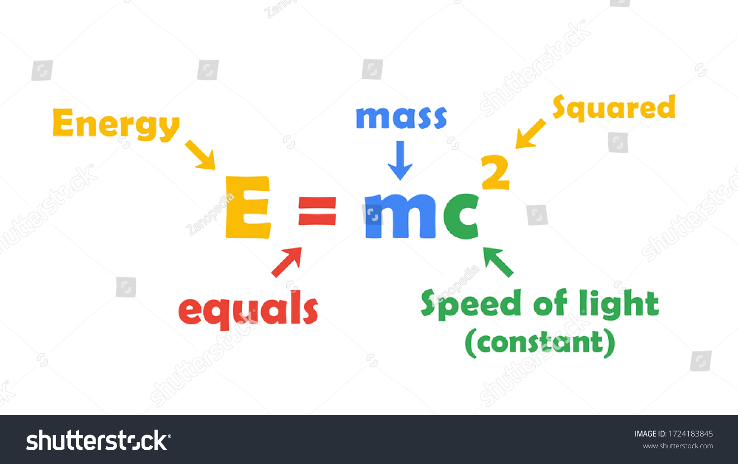 E Mc2 Massenergy Equivalence Equation Theory 1724183845 e-mc2-massenergy-equivalence-equation-theory-1724183845