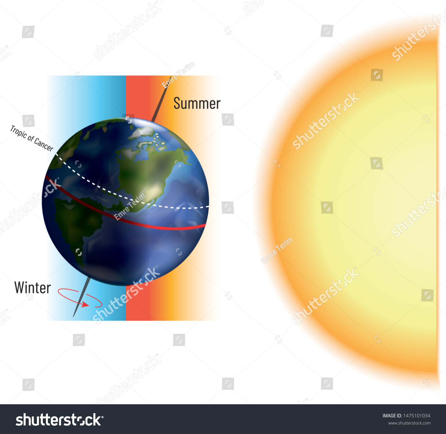 Earth Sun Axis Formation Seasons Stock Vector (Royalty Free) 1475101034