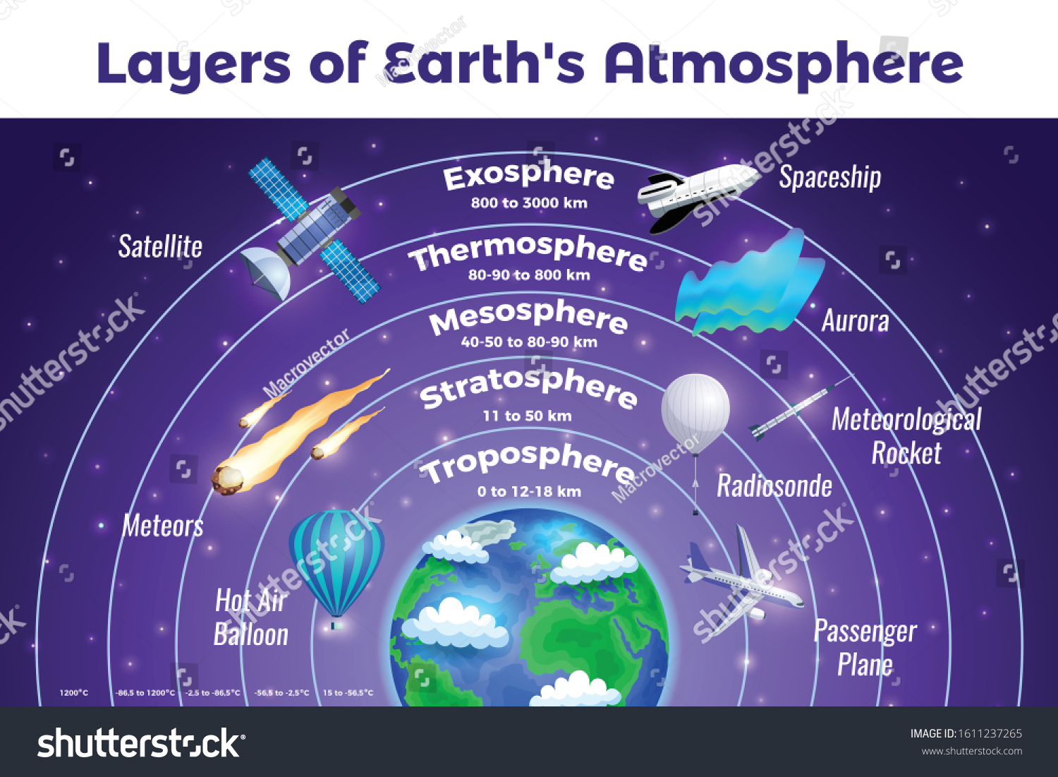 9,151 Meteor in atmosphere Stock Illustrations, Images & Vectors ...