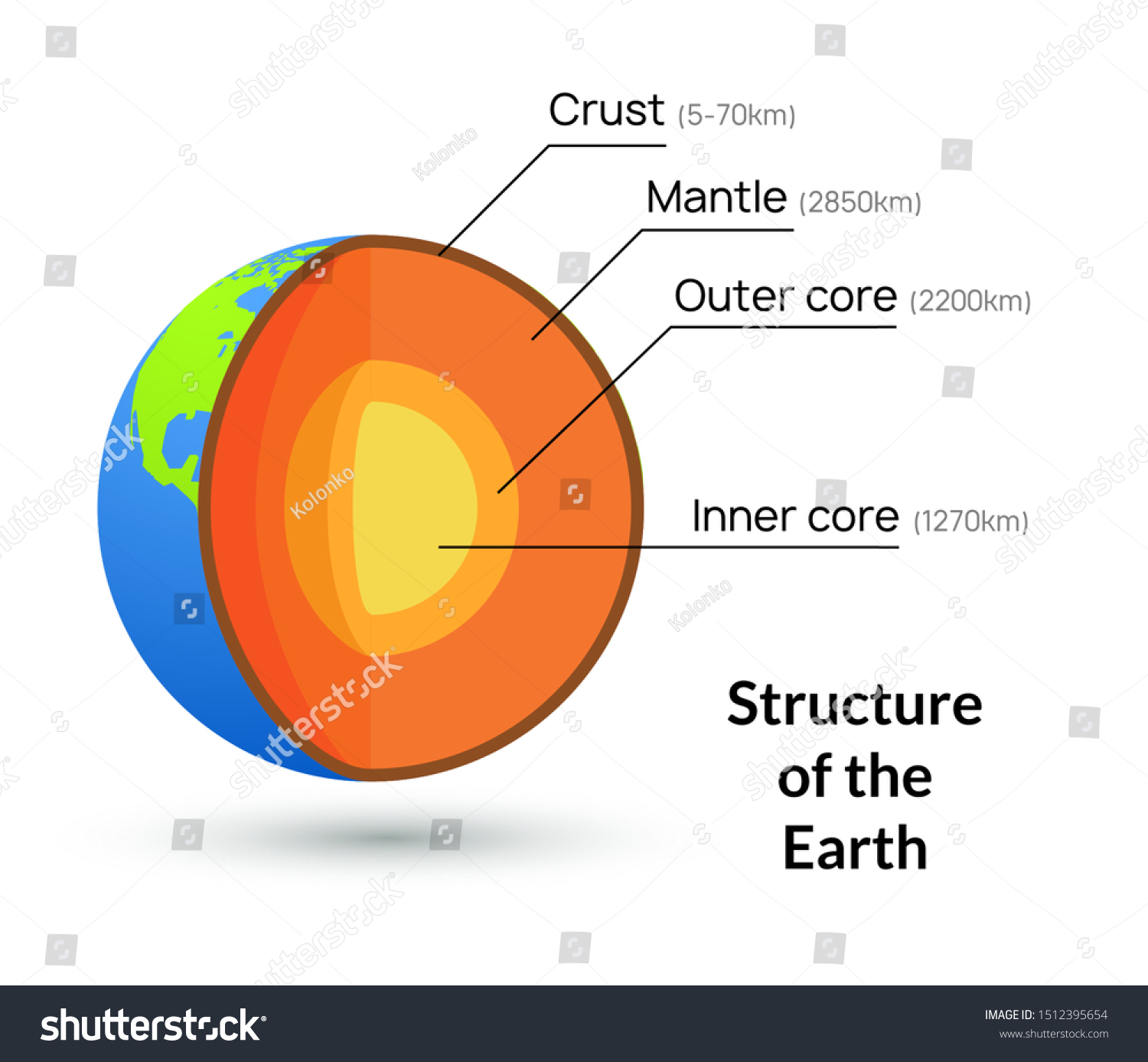 Earth Core Structure Crust Vector Illustration Stock Vector (royalty 