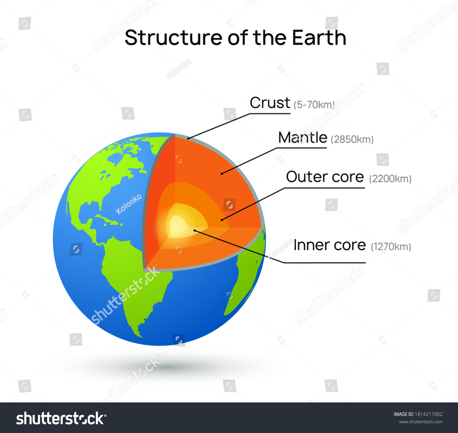 1,045 Crust mantle core Images, Stock Photos & Vectors | Shutterstock