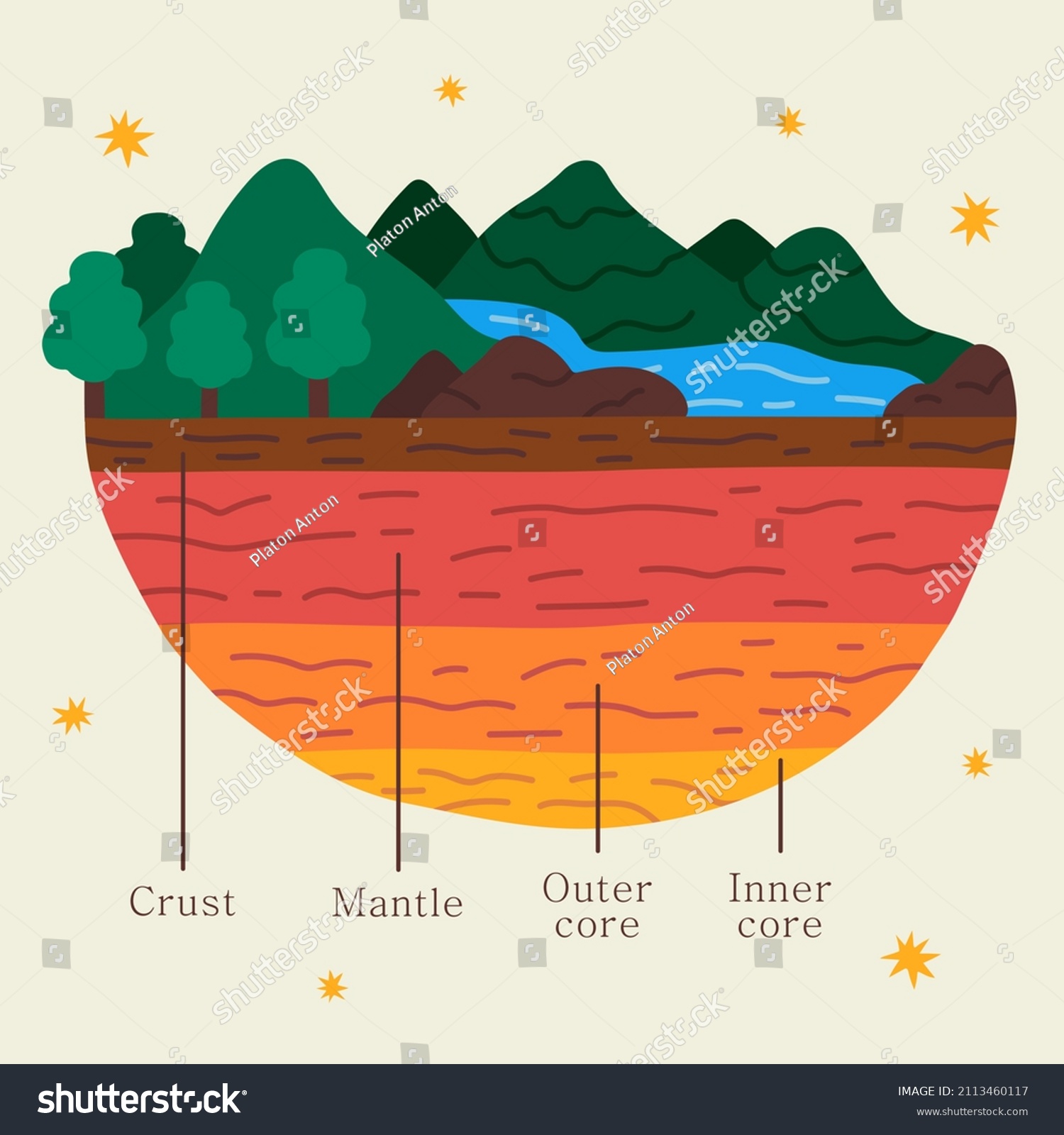 Earth Layers Structure Geography Infographic Stock Vector