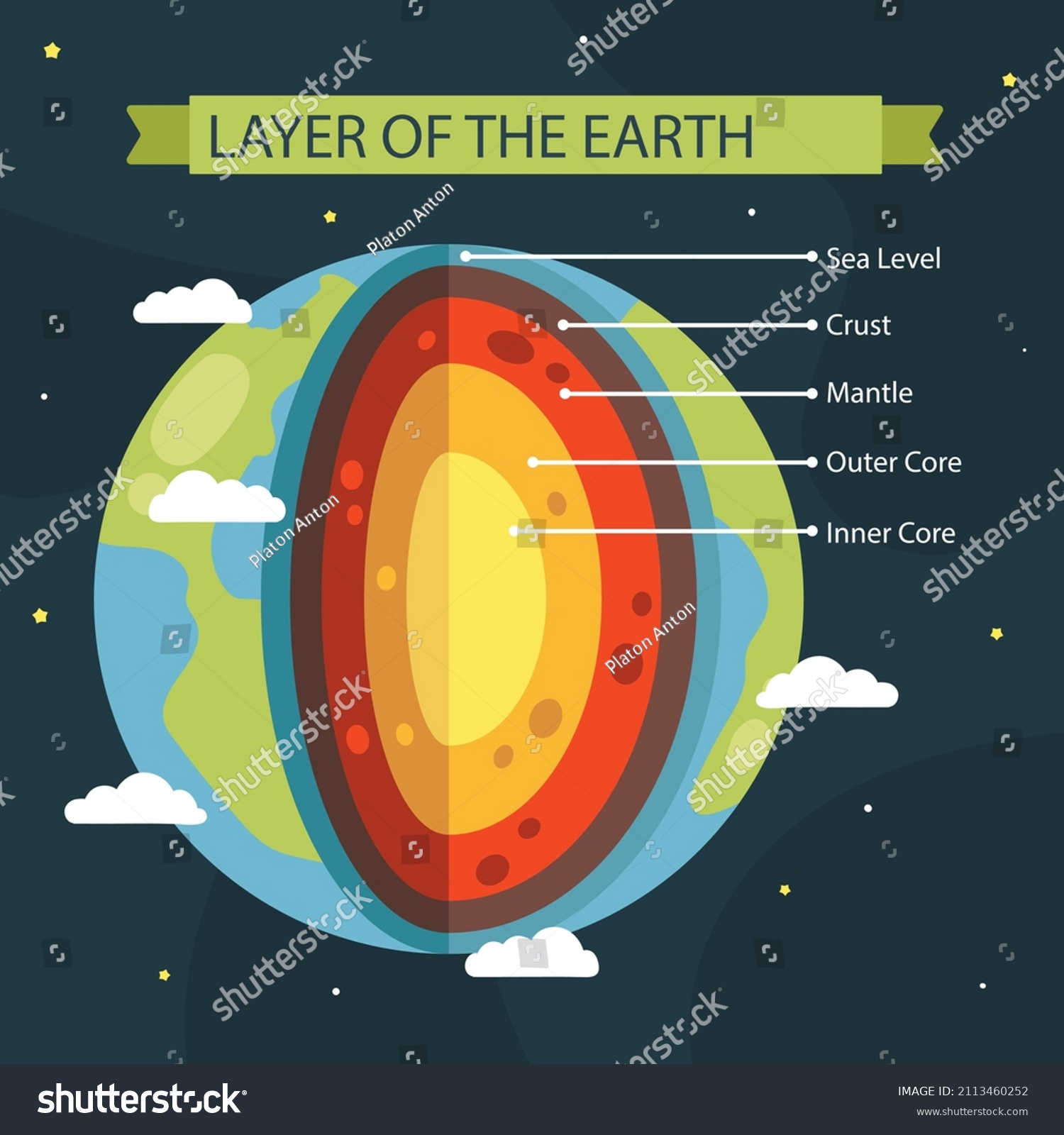 Earth Layers Structure Geography Infographic Planet Stock Vector ...