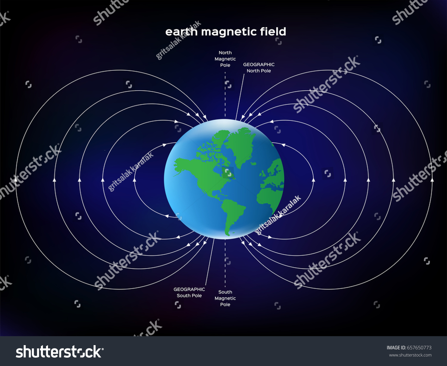 Earth Magnetic Field Vector Stock Vector (Royalty Free) 657650773