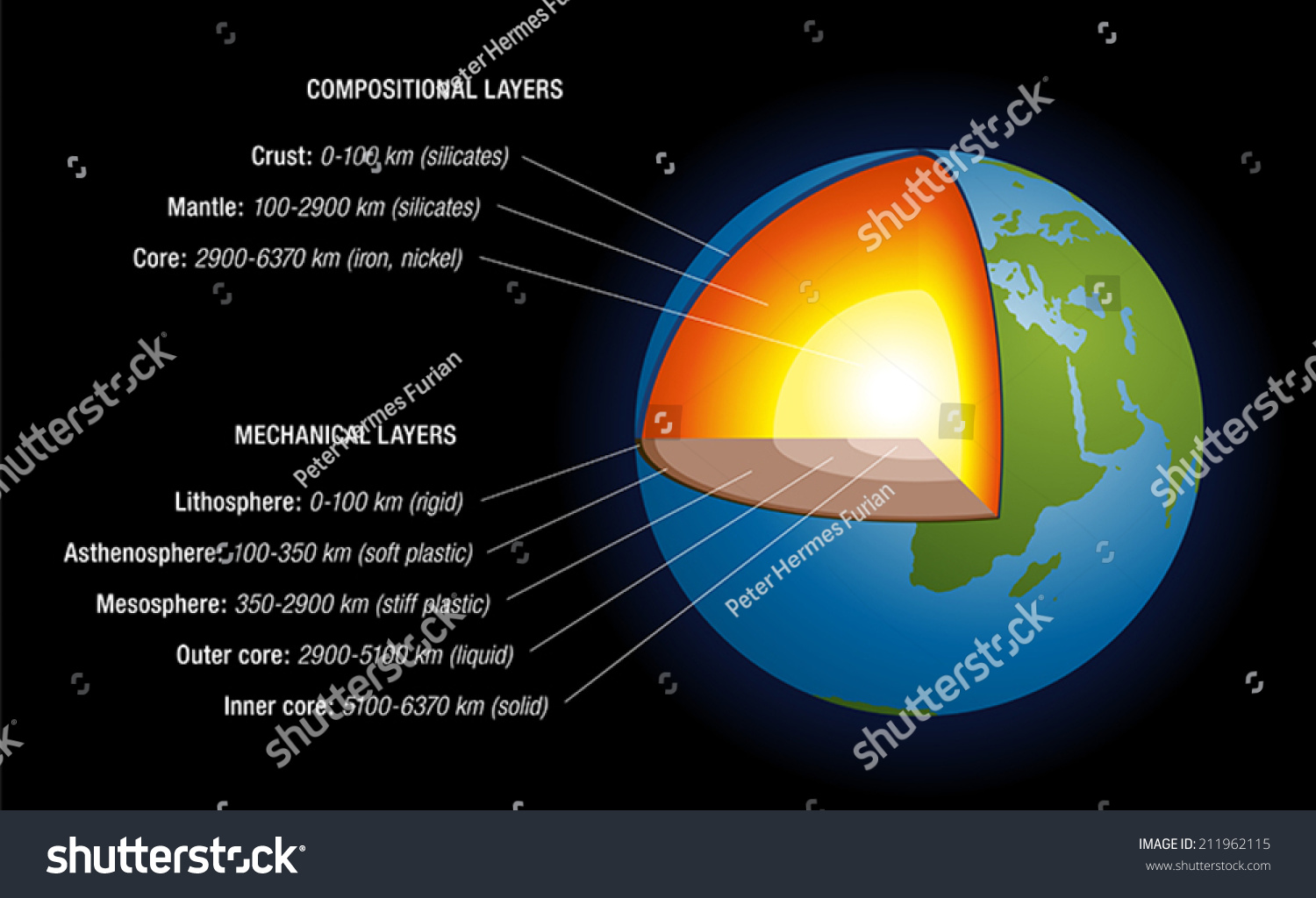 Earths Interior Schematic Depiction Structure Earth Stock