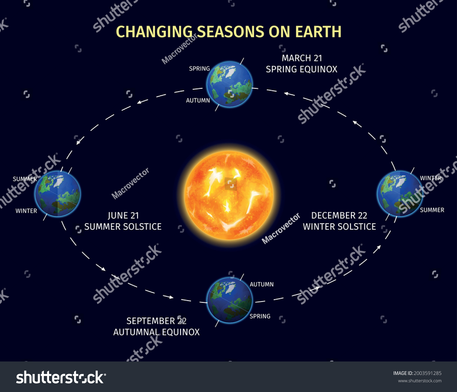 Earth Seasons Realistic Poster Planet Rotation Stock Vector (Royalty ...