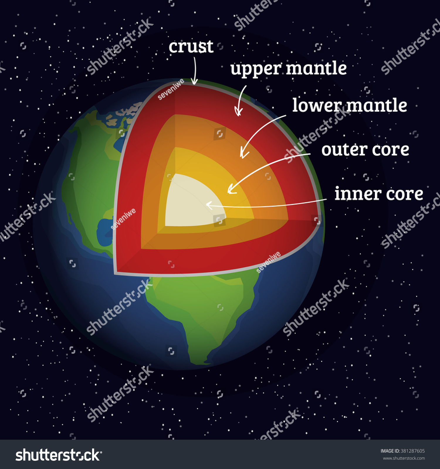 Earth Structure Core Crust Upper Mantle Stock Vector ...