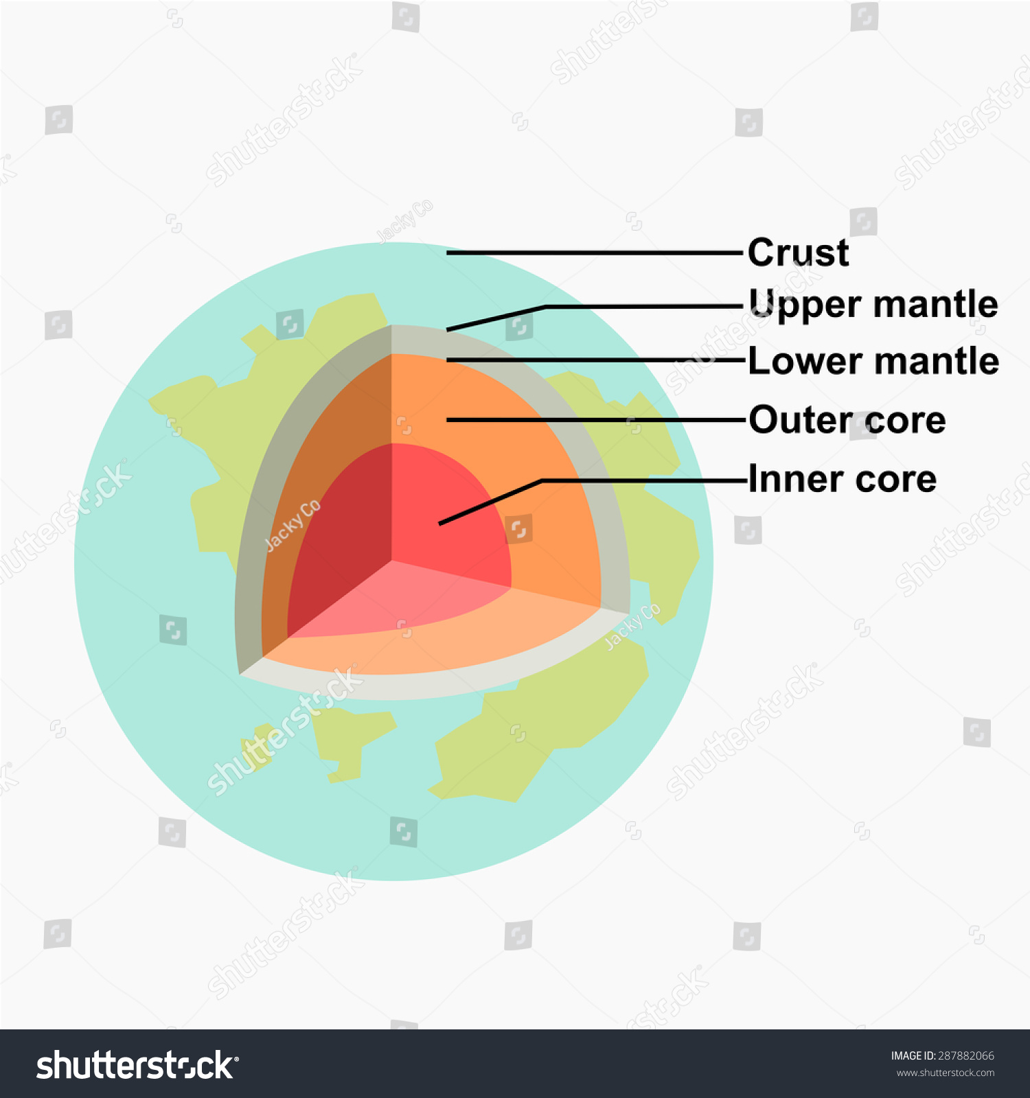 Earth Structure Vector. - 287882066 : Shutterstock