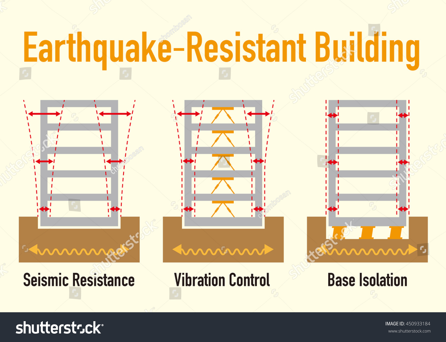 Earthquake Resistant Structure Contrast Diagram Seismic Stock Vector