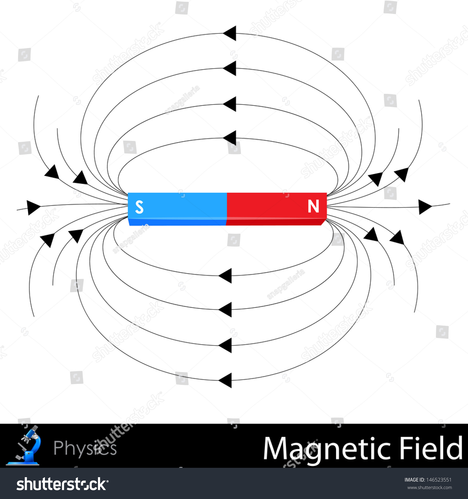 Magnet north south pole Images, Stock Photos & Vectors | Shutterstock