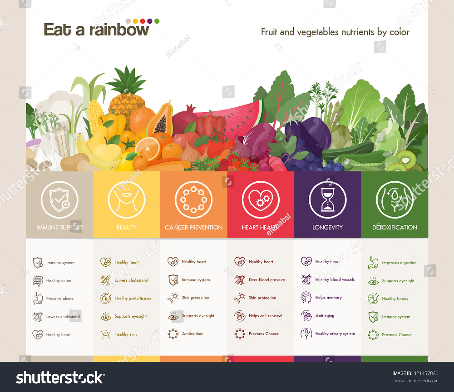 SVG of Eat a rainbow of fruits and vegetables infographic with fruits and vegetables composition and colors benefits with icons set svg
