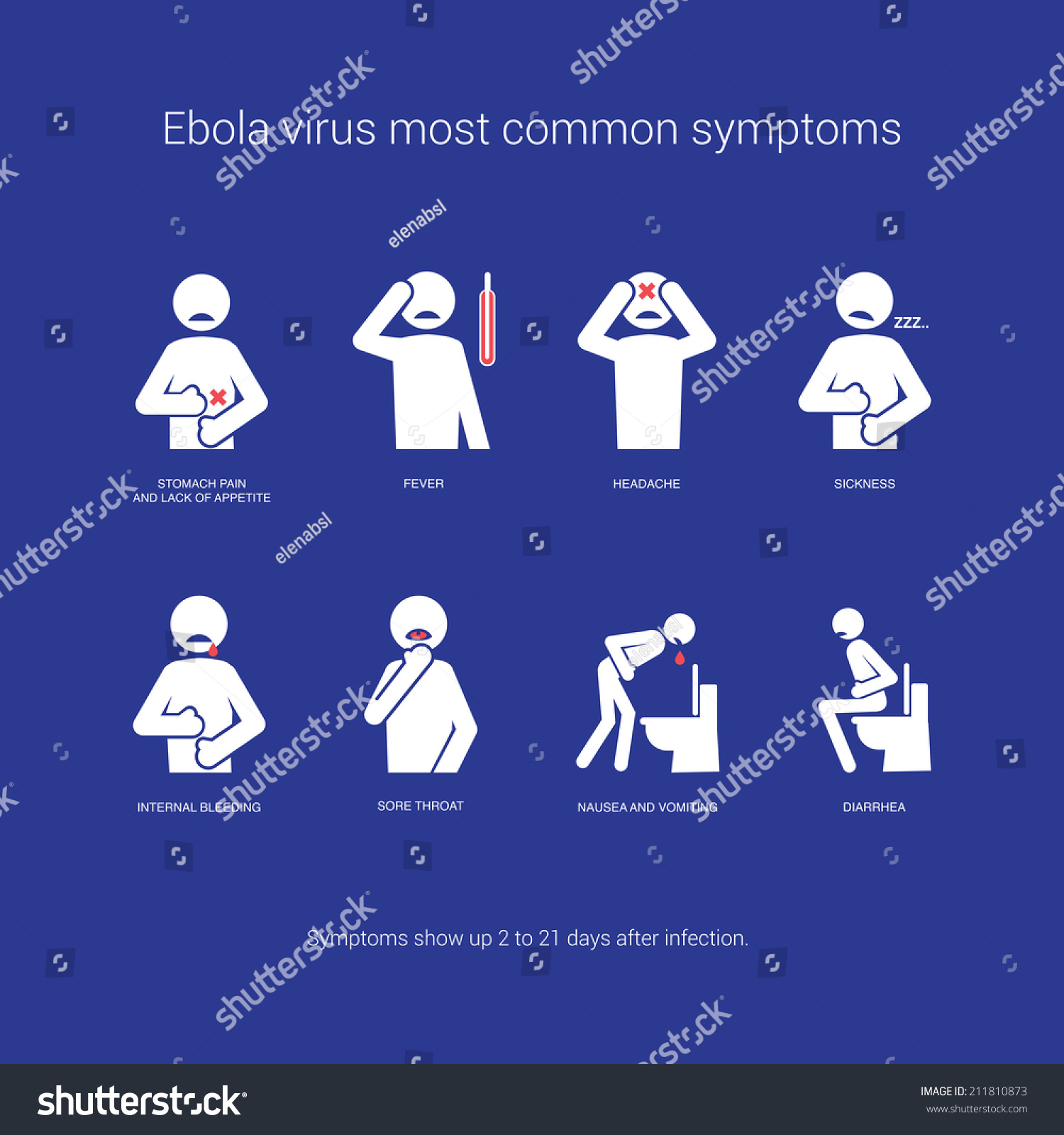 Ebola Virus Symptoms Stock Vector Illustration 211810873 : Shutterstock