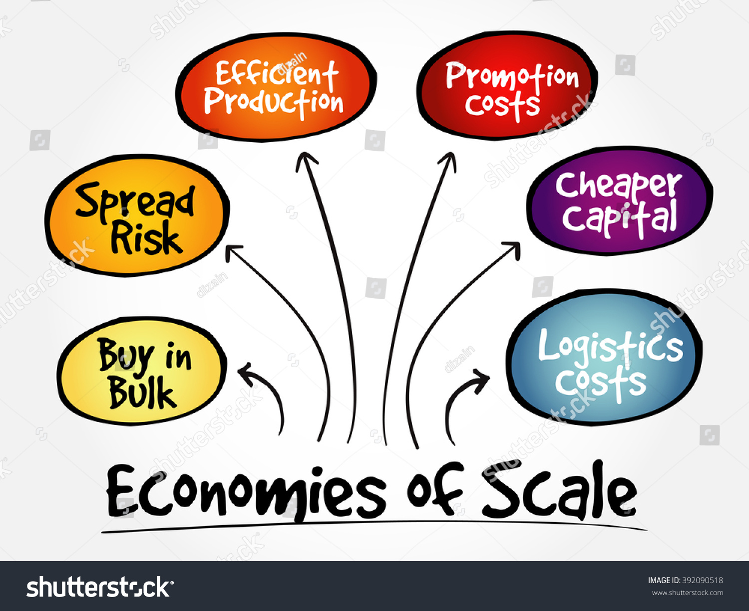 economies-of-scale-your-key-to-evaluating-consultants-dolphin