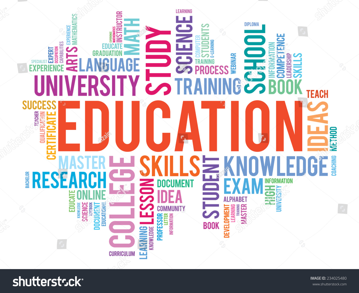 Education Learning Vector Business Concept Words Stock Vector (Royalty ...