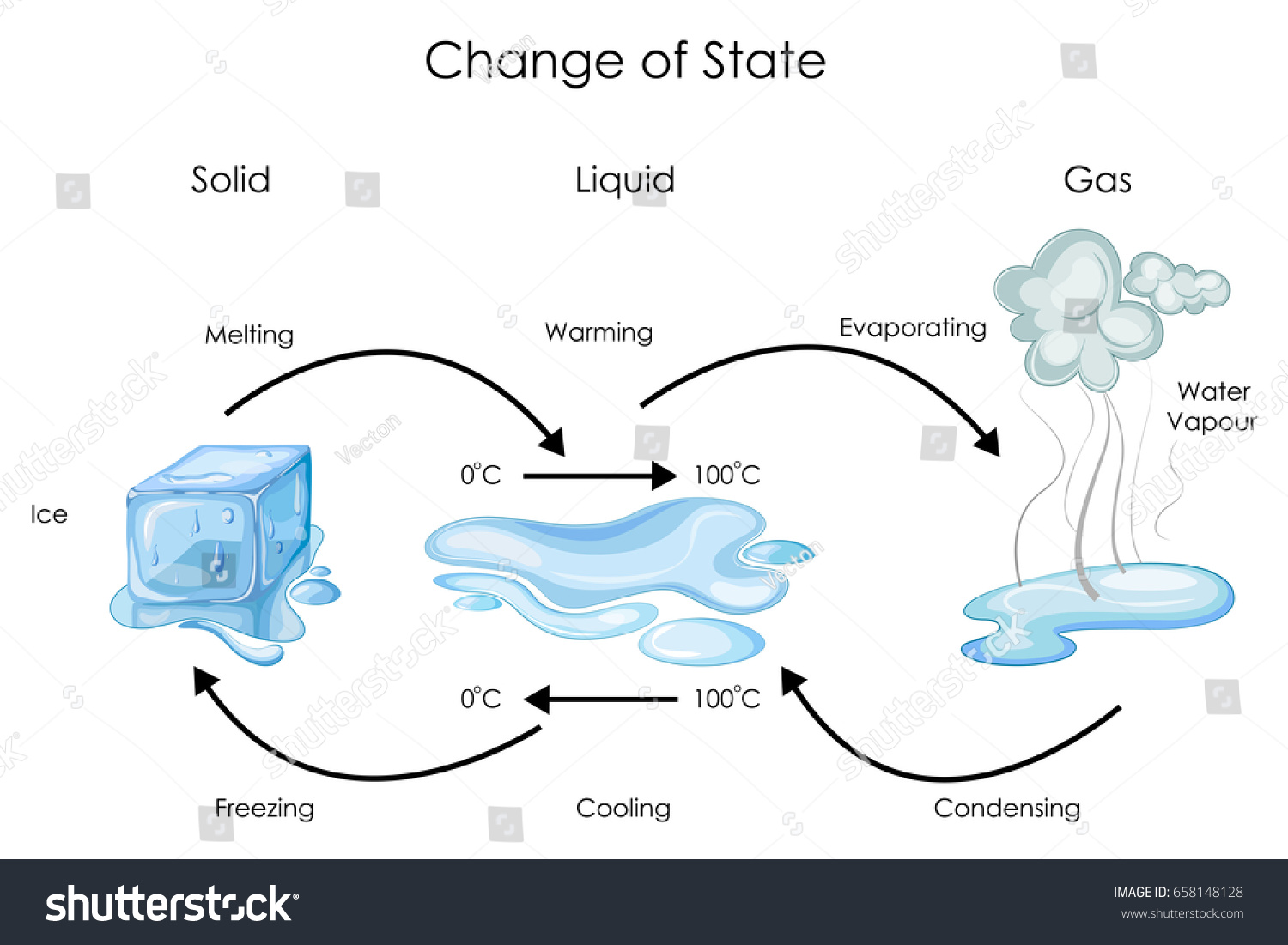 change-state-matter-images-stock-photos-vectors-shutterstock