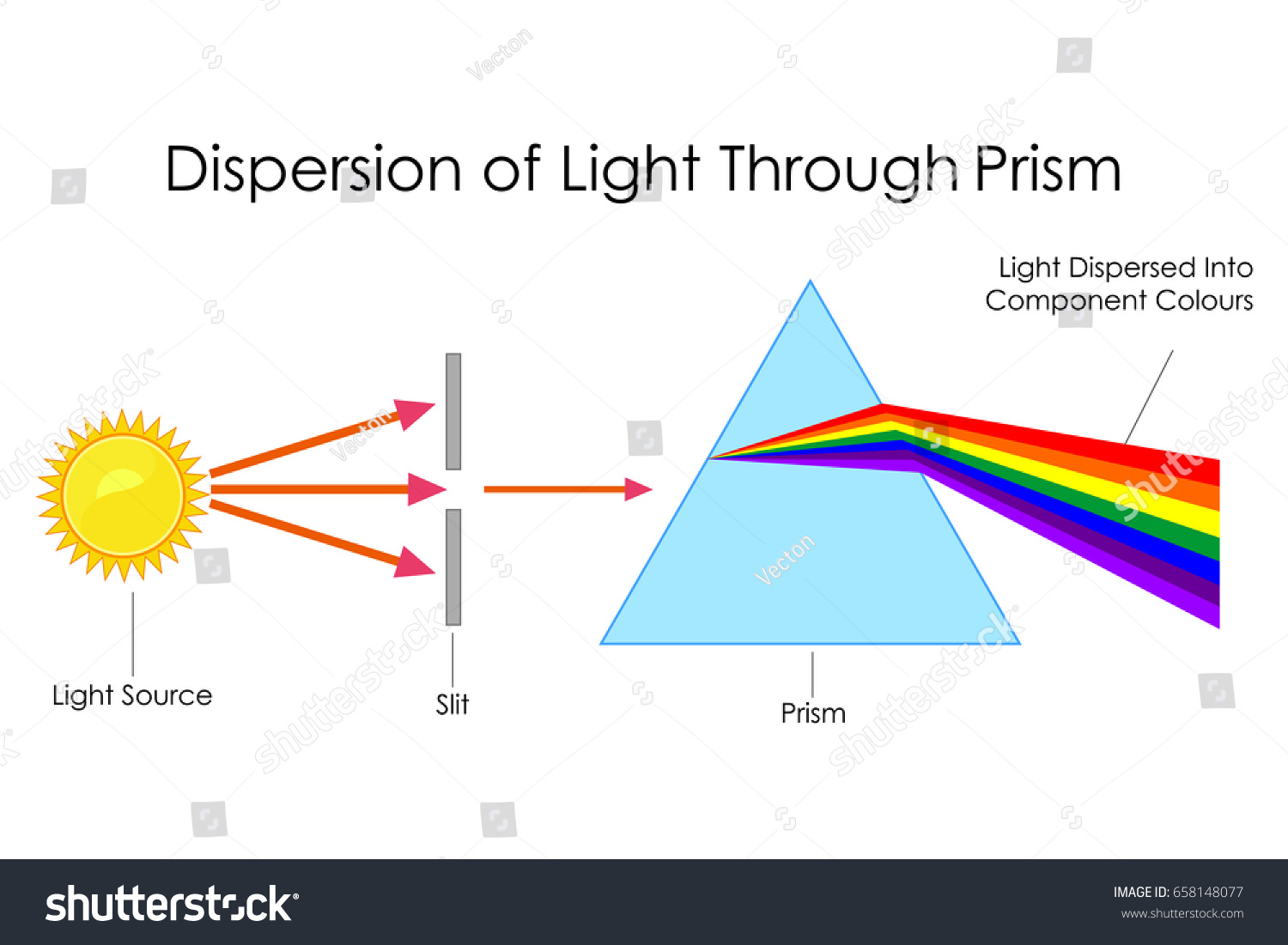 Optical Glass Prism Physics Teaching Light Spectrum Educational Model GX01 B 
